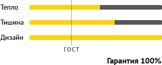 Характеристики